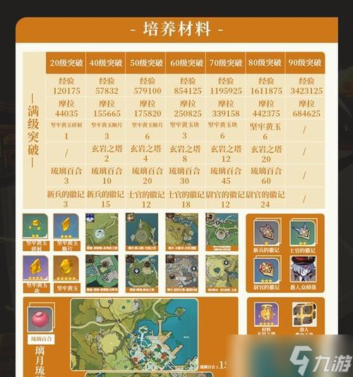 原神凝光武器和圣遗物搭配选择攻略(元神凝光武器排行)