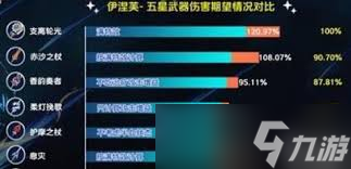 原神5.8支离轮光怎么样