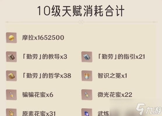 《原神12版本材料摩拉消耗预算攻略》(原神12版本什么时候更新)