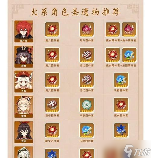 《原神》圣遗物刷取攻略(原神圣遗物评分)