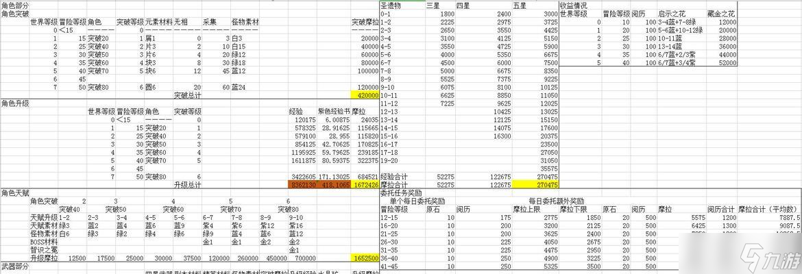 《原神12版本材料摩拉消耗预算攻略》(原神12版本什么时候更新)