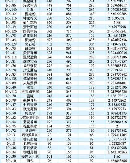 诺弗兰物语