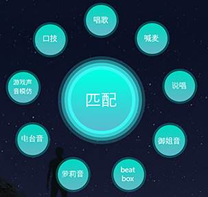 匹音(语音交友) 匹音(语音交友)