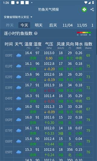 钓鱼天气预报app