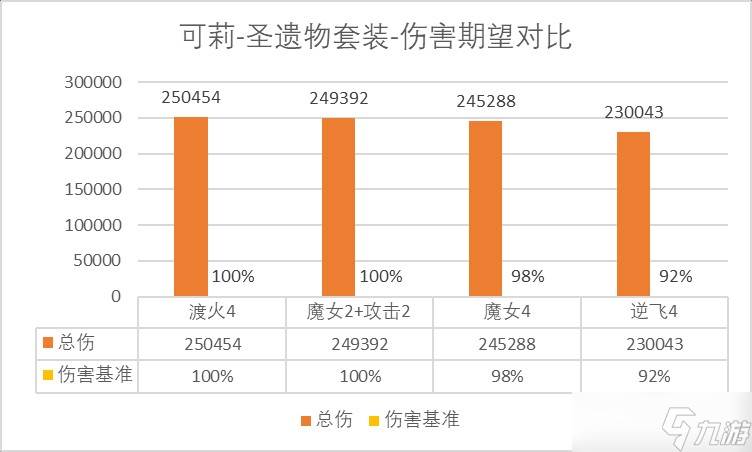 《原神》可莉角色攻略