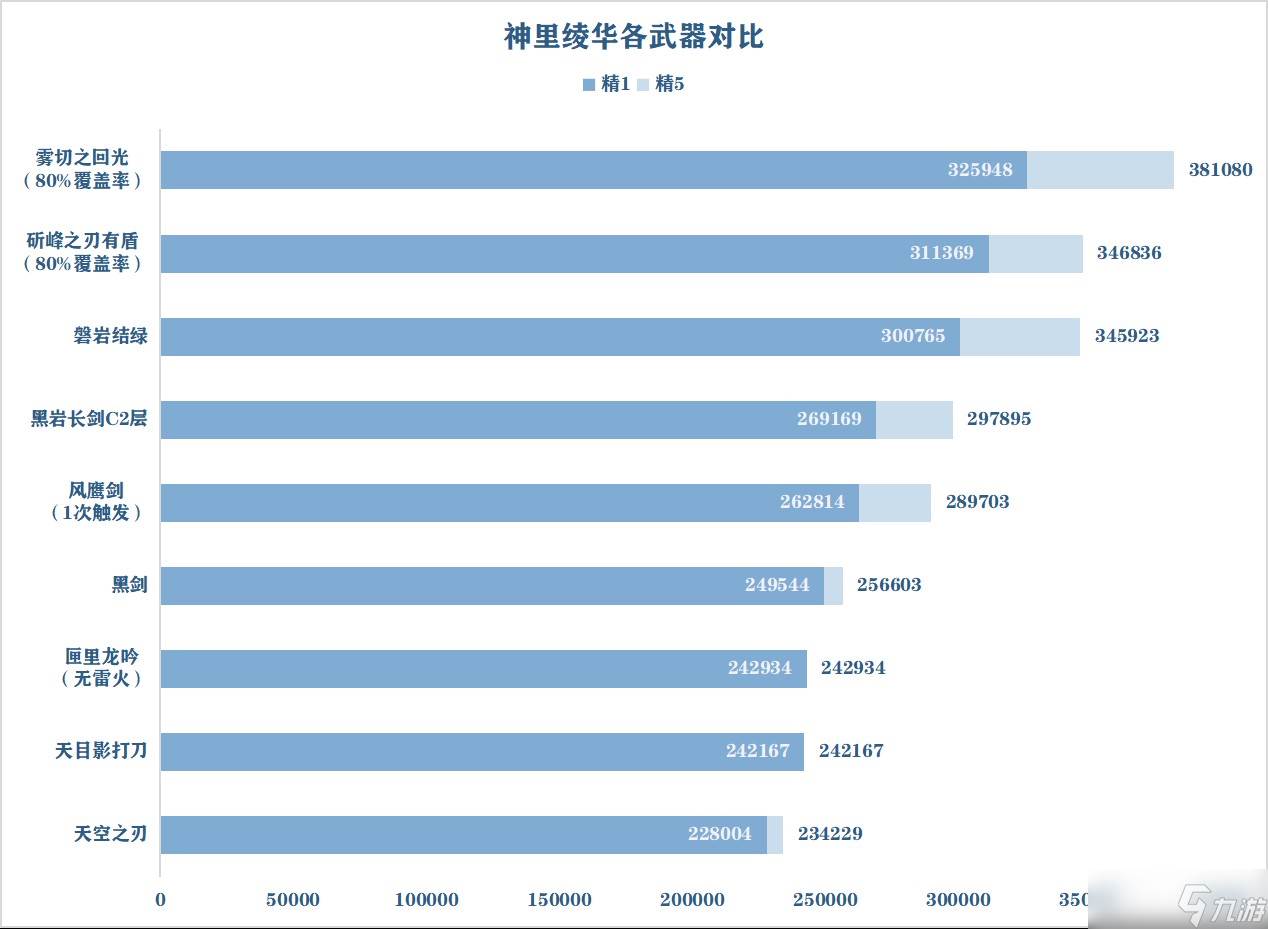 《原神》神里绫华武器圣遗物推荐