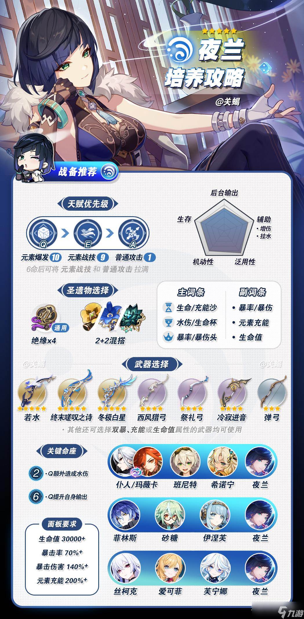 《原神》夜兰角色定位解析