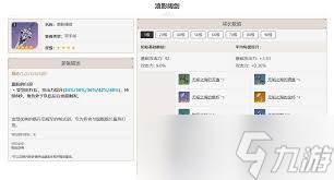 原神浪影阔剑突破材料介绍