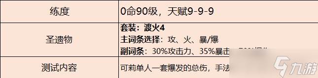 《原神》可莉角色攻略