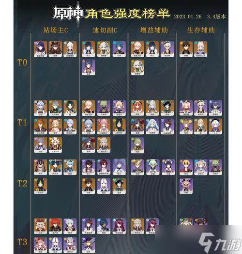 《原神》2024年角色强度排行榜揭晓