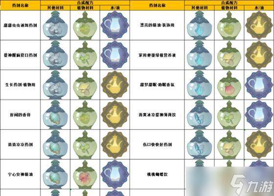 《原神手游防潮药剂鉴》