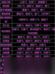 原神最新2025食谱大全介绍表是什么