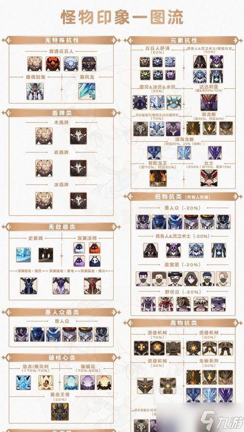 原神盾怪物击杀指南