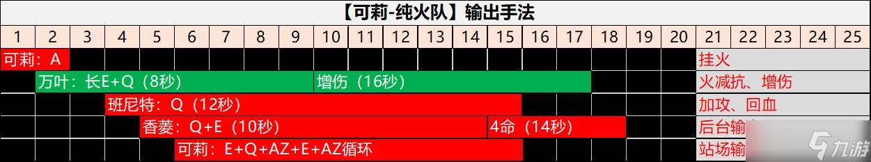 《原神》可莉角色攻略