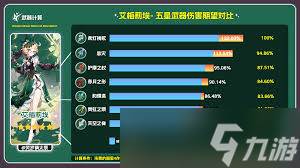 原神柔灯挽歌适合给谁用