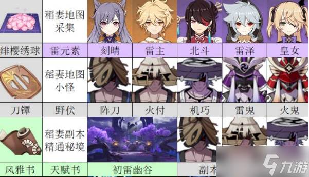 原神风雅书的效果解析