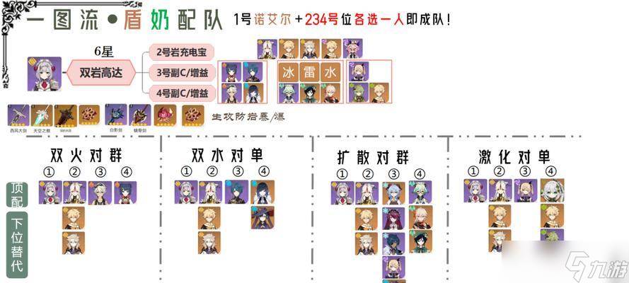 《原神》诺艾尔配队攻略