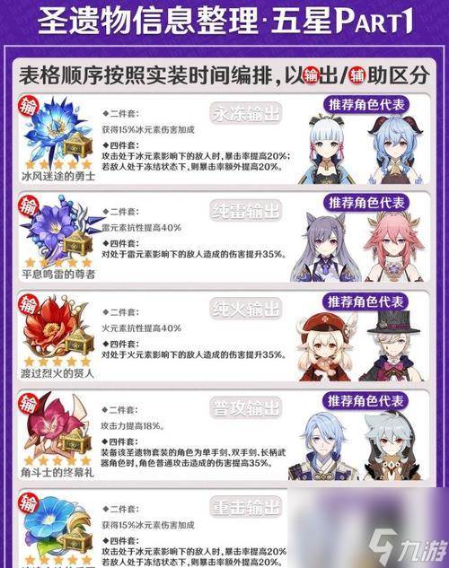 原神魈圣遗物搭配建议