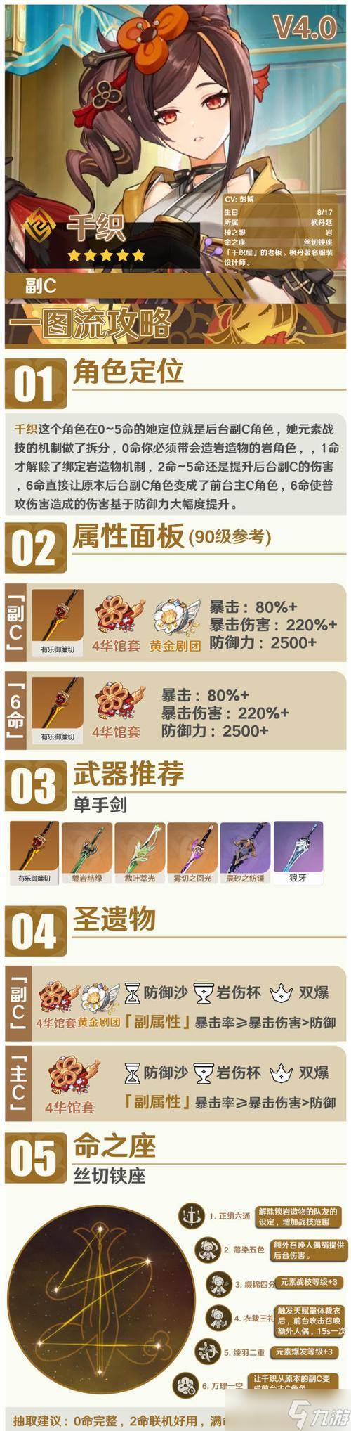 原神辛焱主C装备及命之座要求介绍