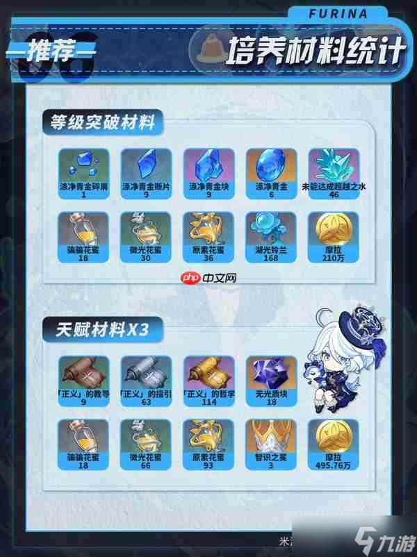 原神月之二版本芙宁娜培养攻略