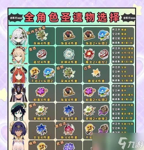 《原神手游》物理向圣遗物大全