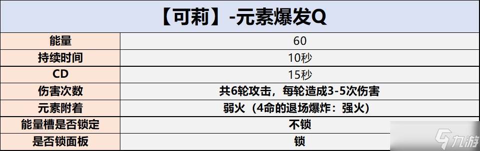 《原神》可莉角色攻略