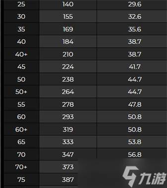 原神钢轮弓属性介绍及适用人群与突破材料解析