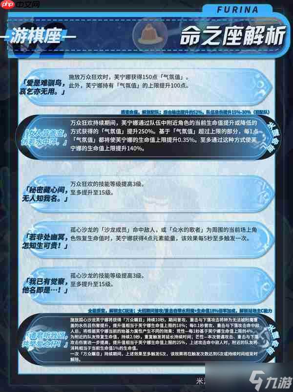 原神月之二版本芙宁娜培养攻略