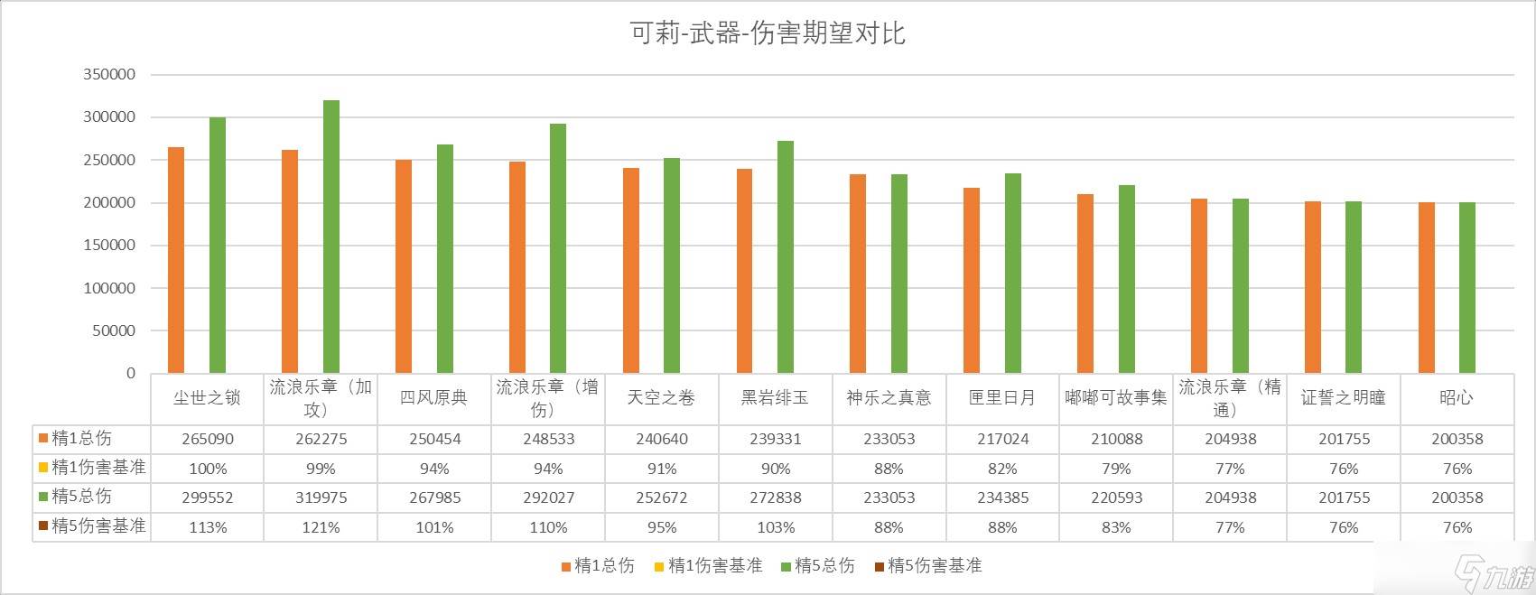《原神》可莉角色攻略
