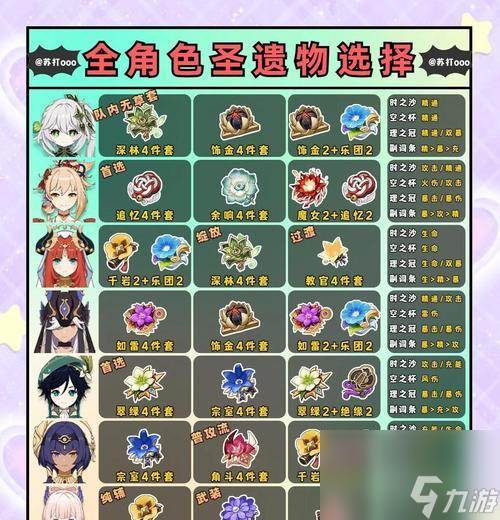 原神胡桃圣遗物选择搭配详解