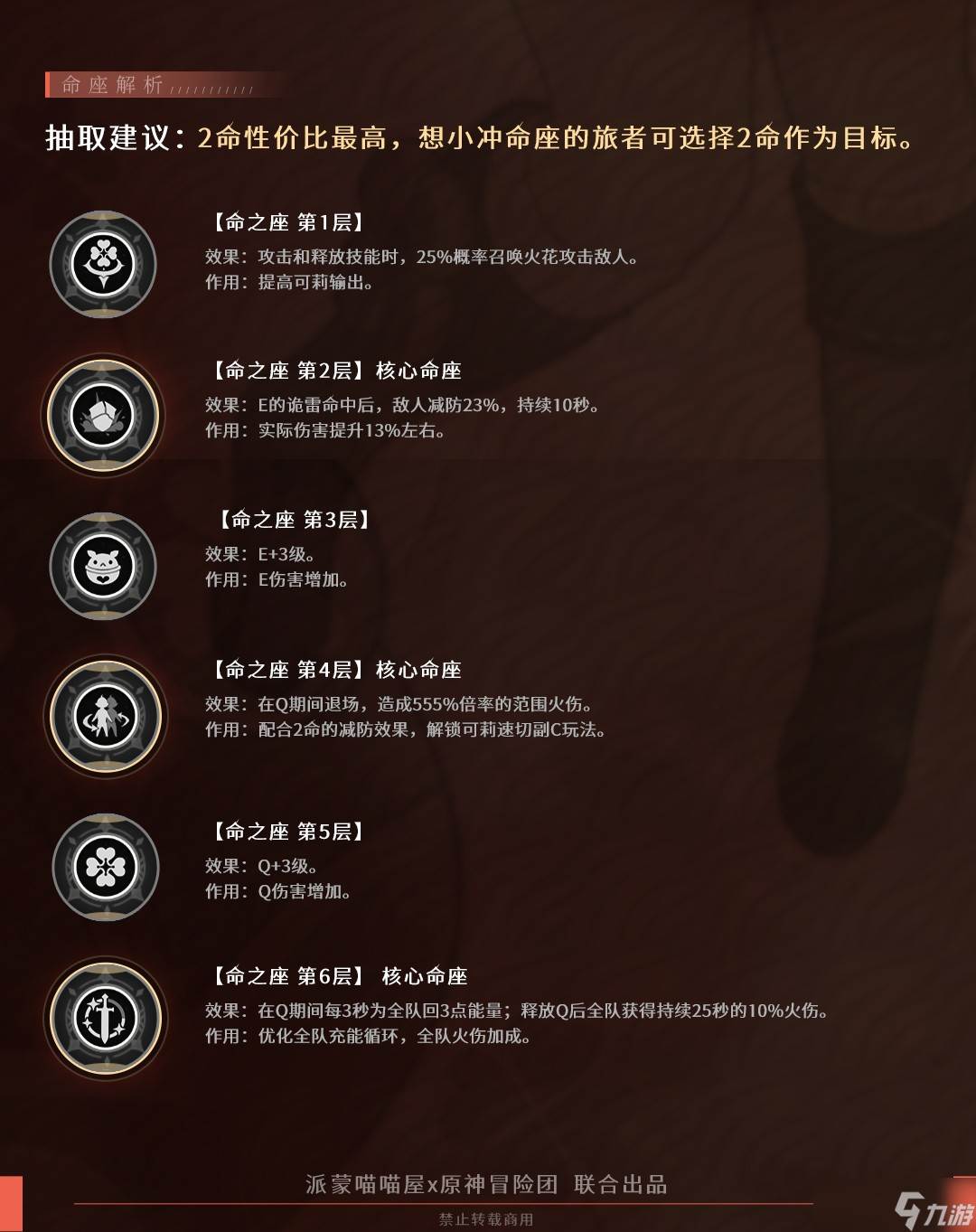 《原神》可莉角色攻略