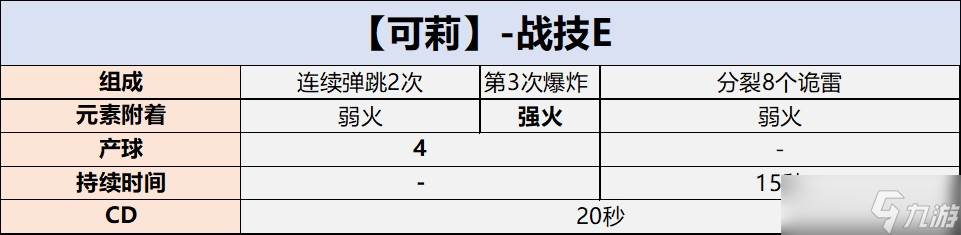 《原神》可莉角色攻略