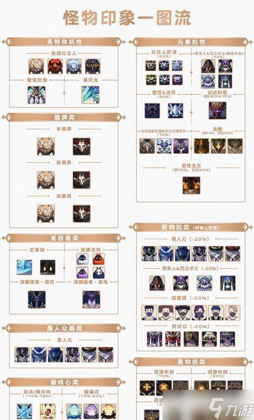 《原神》稻妻怪物野伏众红色紫色铠甲技能机制全解析