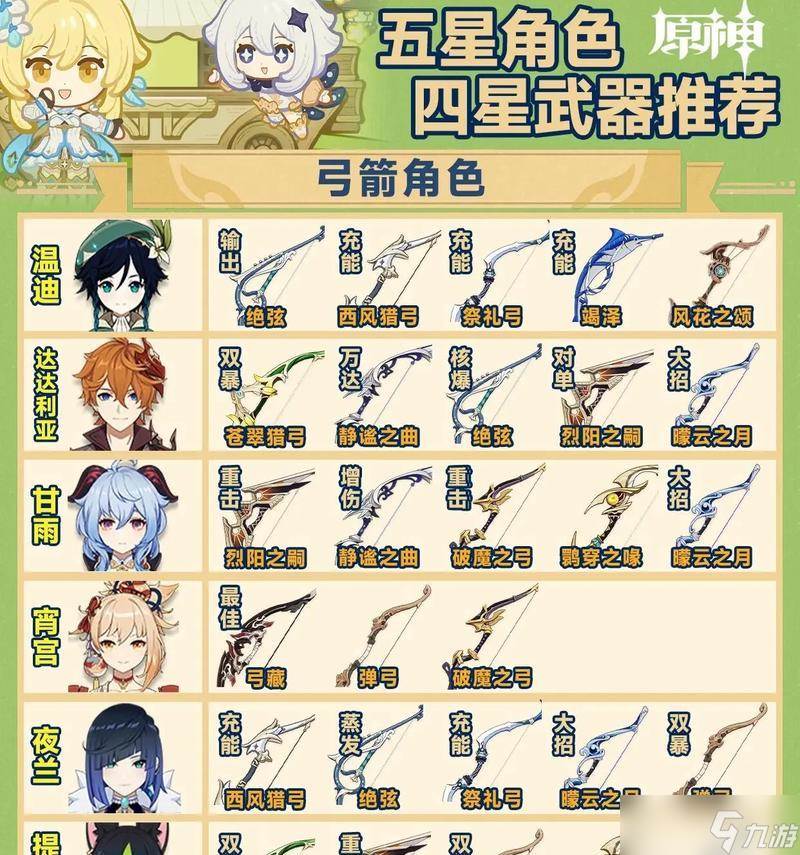 《原神》平民五星武器大盘点