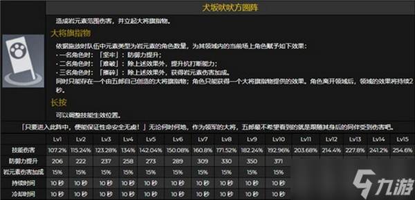 原神五郎天赋怎么升级?原神五郎天赋升级顺序推荐