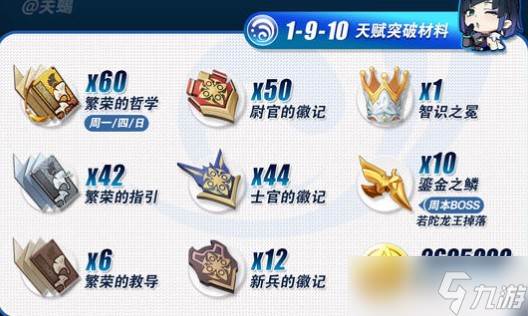 原神夜兰培养材料说明