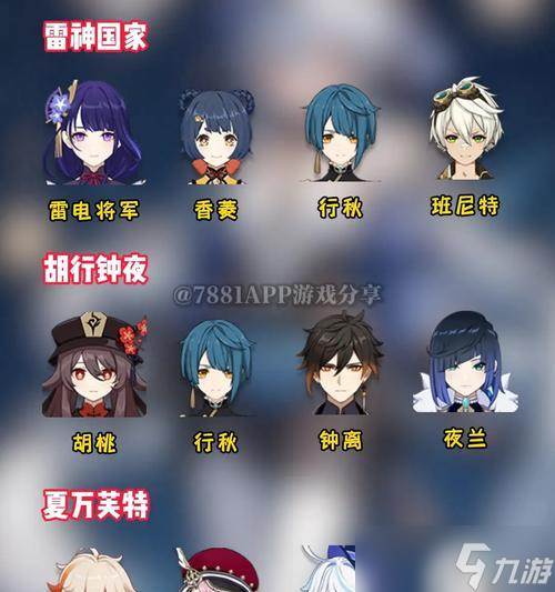 原神深渊阵容大揭秘