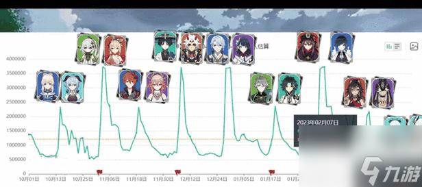 《怎么提高原神陵薮市朝辛焱抽取率》