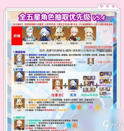 《怎么提高原神陵薮市朝辛焱抽取率》