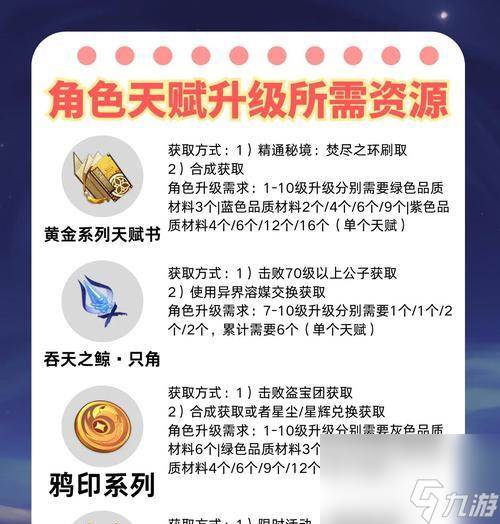 原神辛焱武器选择攻略