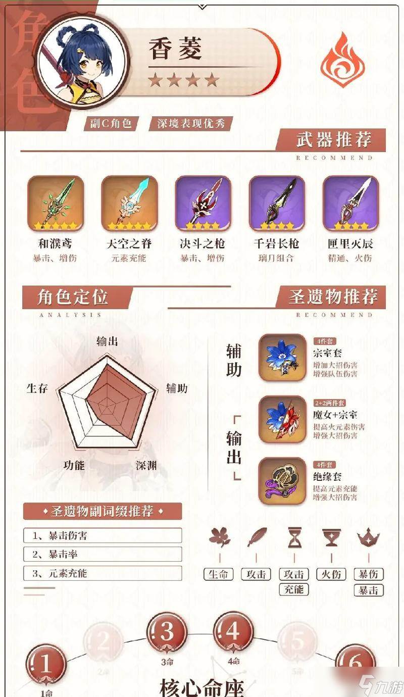 原神辛焱主C装备及命之座要求介绍