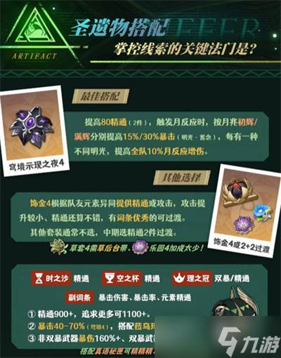 原神奈芙尔圣遗物怎么选