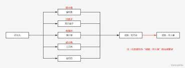 原神好兆头隐藏成就怎么达成