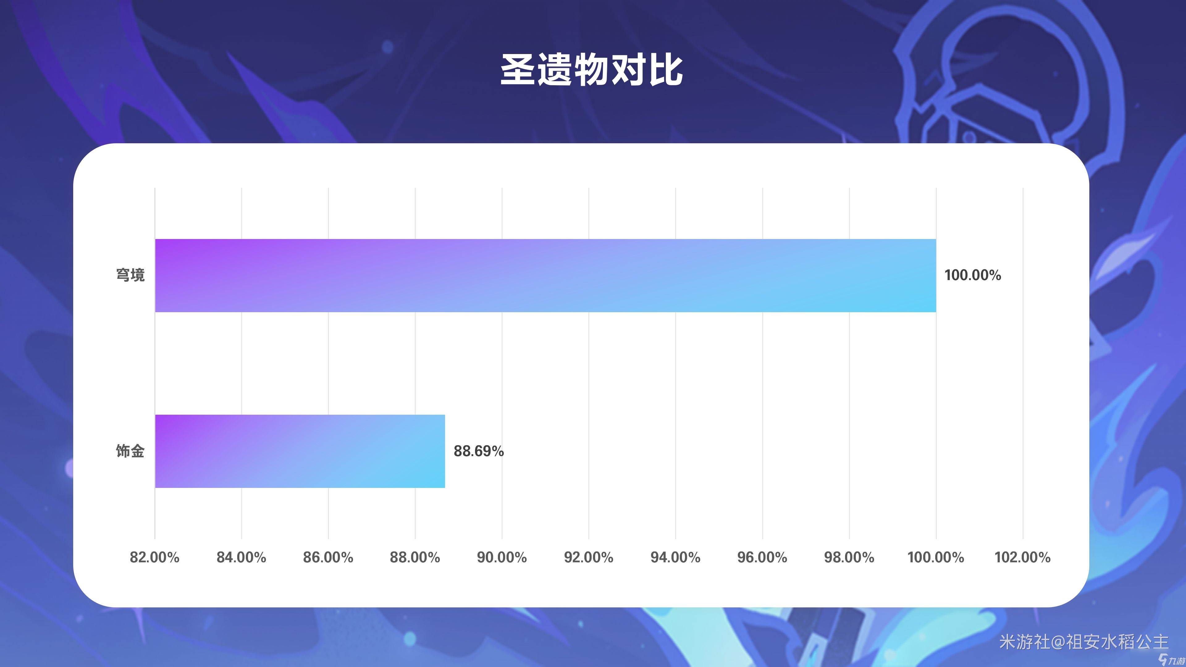 《原神》菲林斯配装推荐
