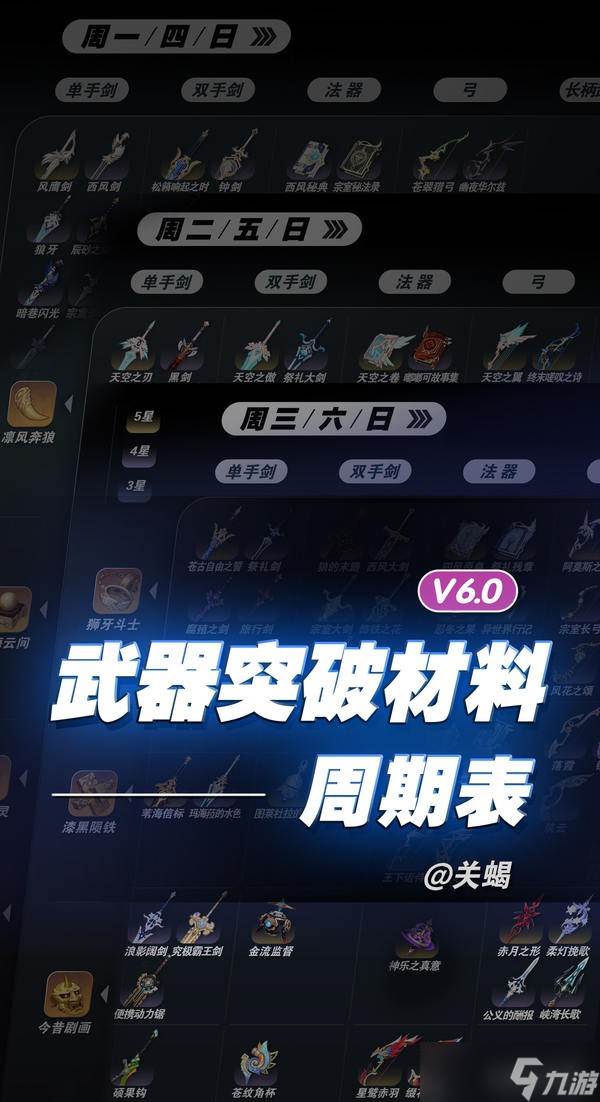 原神6.0全武器突破材料秘境周期表