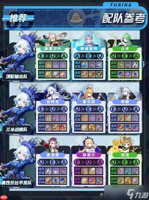 原神月之二版本芙宁娜培养攻略