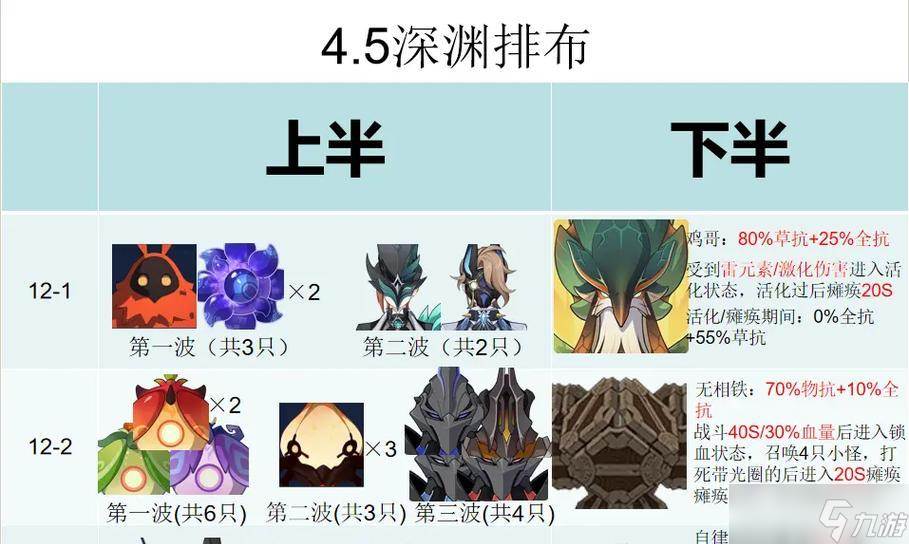 原神最强深渊阵容搭配详解