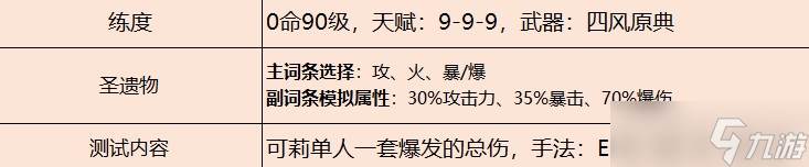 《原神》可莉角色攻略