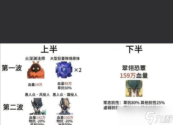 攻略深境螺旋12层,轻松通关