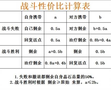 剑与家园qq登录版1